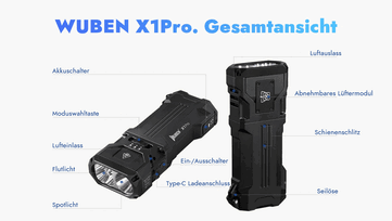 Recursos oferecidos pelo X1Pro.