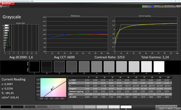Escala de cinza (modo de cor: Normal, temperatura de cor: Padrão, espaço de cor alvo: sRGB)