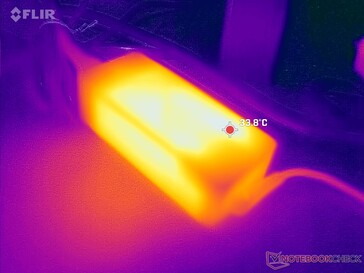 O adaptador CA atinge apenas 34 °C ao executar cargas exigentes