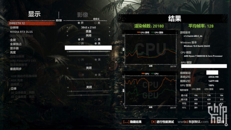 Nvidia GeForce RTX 4080 Shadow of the Tomb Raider (imagem via Chiphell)