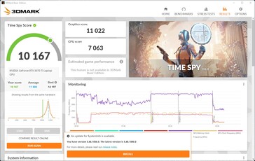 MSI Vetor GP76 2022 3DMark Time Spy