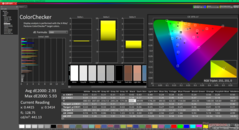 ColorChecker antes da calibração (P3)