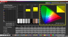 CalMAN ColorChecker calibrado (espaço de cor alvo: AdobeRGB)