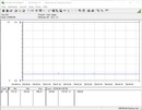 Teste de consumo de energia do sistema (ocioso)