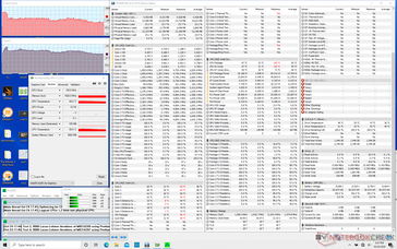 Prime95 stress (XPS 13 9310). Observe as taxas de relógio da CPU cíclica e as temperaturas centrais