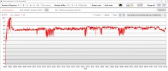 Temperatura central da CPU