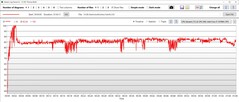 Temperatura central da CPU