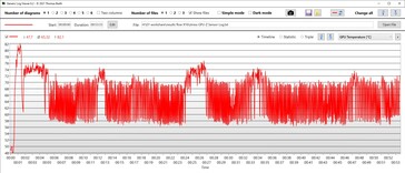 Temperatura da GPU