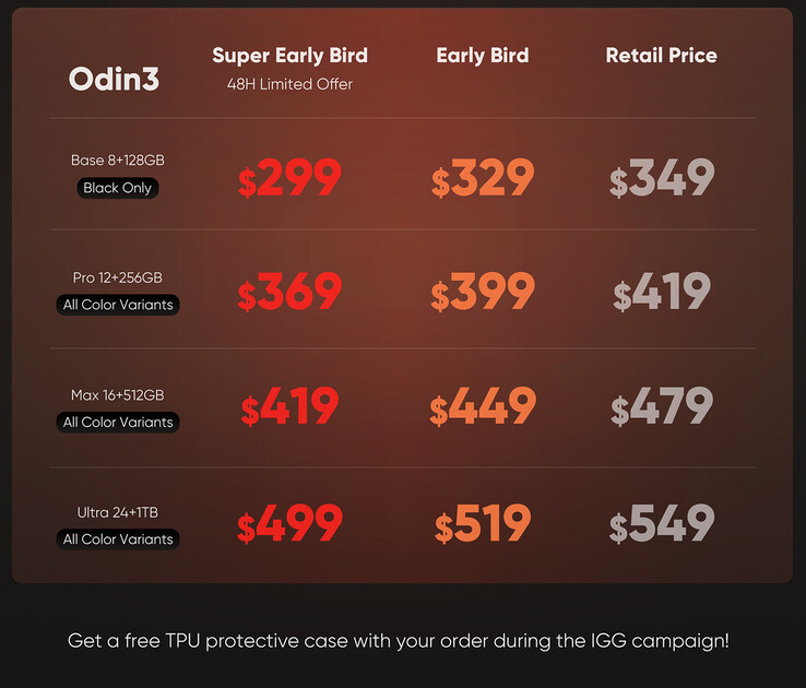 Detalhes do preço do dispositivo portátil para jogos (Fonte da imagem: AYN)