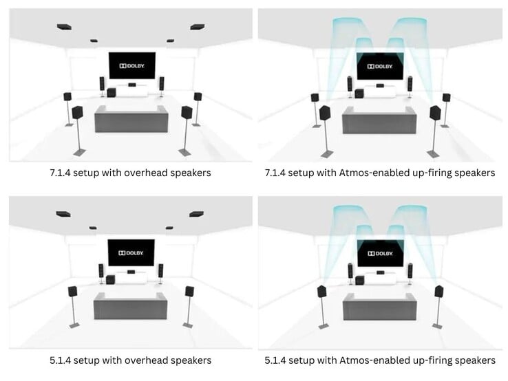 Algumas das configurações de alto-falantes recomendadas para obter o som Dolby Atmos (Fonte da imagem: Dolby)