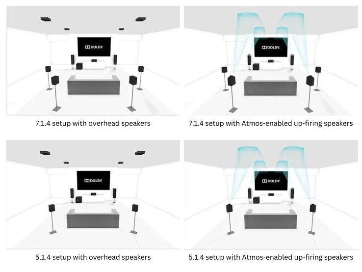 Algumas das configurações de alto-falantes recomendadas para obter o som Dolby Atmos (Fonte da imagem: Dolby)