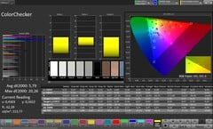Precisão de cores CalMAN