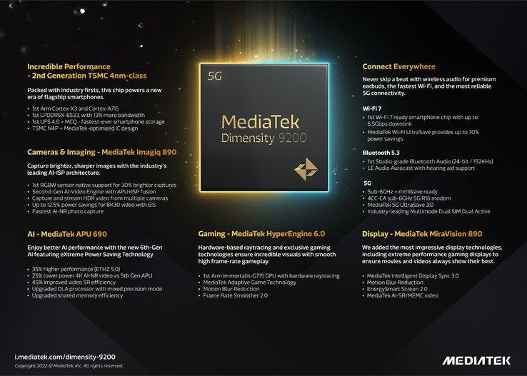 (Fonte de imagem: MediaTek)