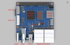 (Fonte de imagem: Banana Pi)