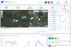 GPS Test: Sony Xperia 10 – Overview