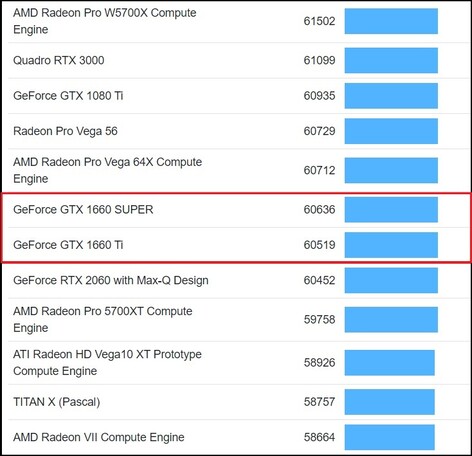 Gráfico OpenCL. (Fonte de imagem: Geekbench)