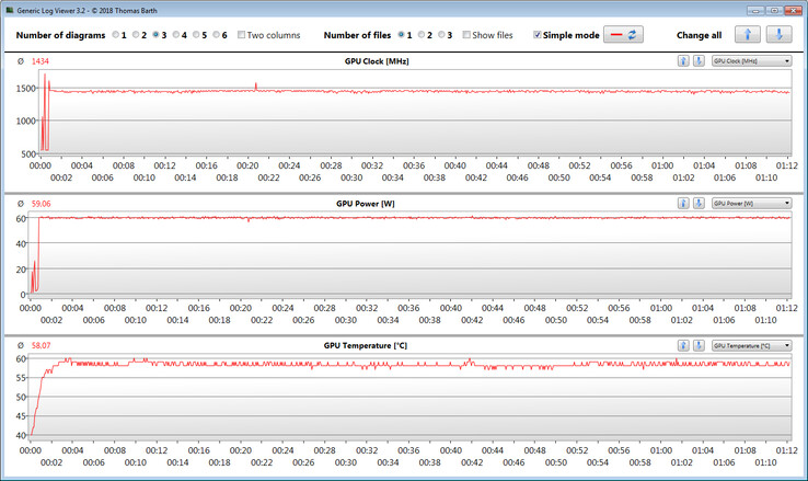 GPU measurements during our The Witcher 3 test