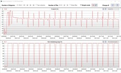 Visualizador de registros: Temperaturas e cargas do núcleo