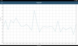 Referência GFXBench no Lenovo Tab P11 Plus