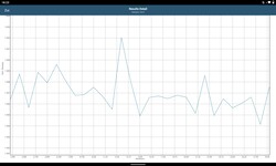 Referência GFXBench no Lenovo Tab P11 Plus