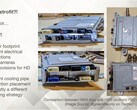 A Tesla pode ter que atualizar apenas o computador HW3 (Fonte da imagem: Munro Live/YouTube)