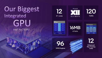 Visão geral do Intel Arc B390 (Fonte da imagem: Intel)