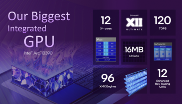 Visão geral do Intel Arc B390 (Fonte da imagem: Intel)