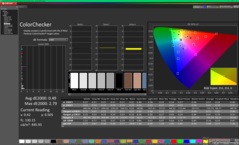 ColorChecker após a calibração