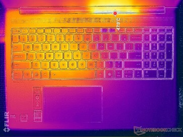 Estresse de Prime95+FurMark (capa C)