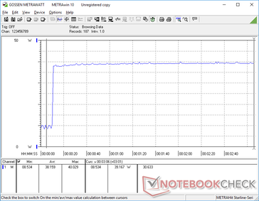 Prime95+FurMark stress. O consumo aumentaria para 40 W