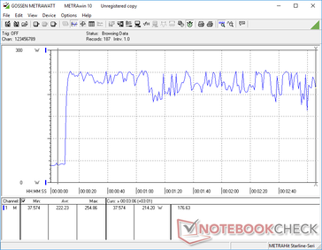 Estresse do Prime95+FurMark iniciado na marca dos 10s. O carregamento fica mais lento quando a CPU e a GPU estão totalmente estressadas