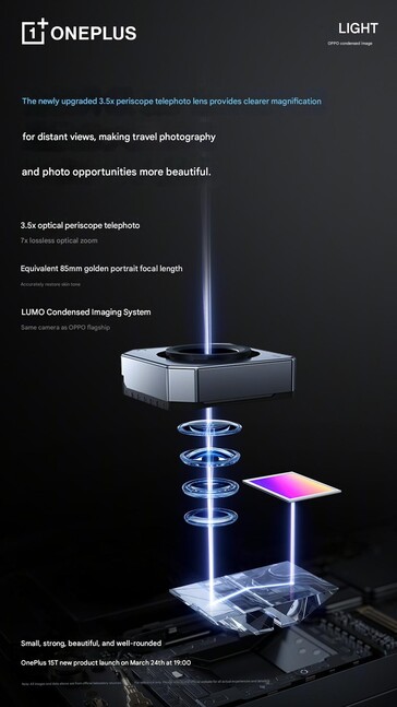 A câmera do periscópio terá zoom óptico de 3,5x. 