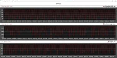 Métrica da CPU durante o ciclo do Cinebench R15