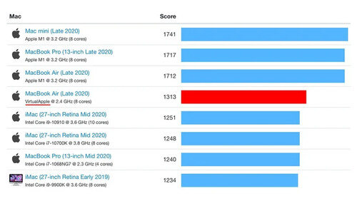 (Fonte de imagem: Geekbench)