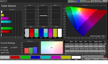 Espaço de cores CalMAN AdobeRGB