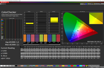 Precisão das cores (esquema de cores padrão, espaço de cores alvo sRGB)