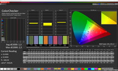 Cores (Esquema de cores: Original, Temperatura de cor: Padrão, Espaço de cor de destino: sRGB)