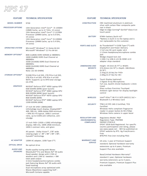 Especificações do Dell XPS 17 9730 (imagem via Dell)