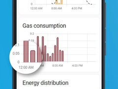 A versão 2025.12.1 do aplicativo Home Assistant para iOS já está disponível. (Fonte da imagem: Home Assistant)