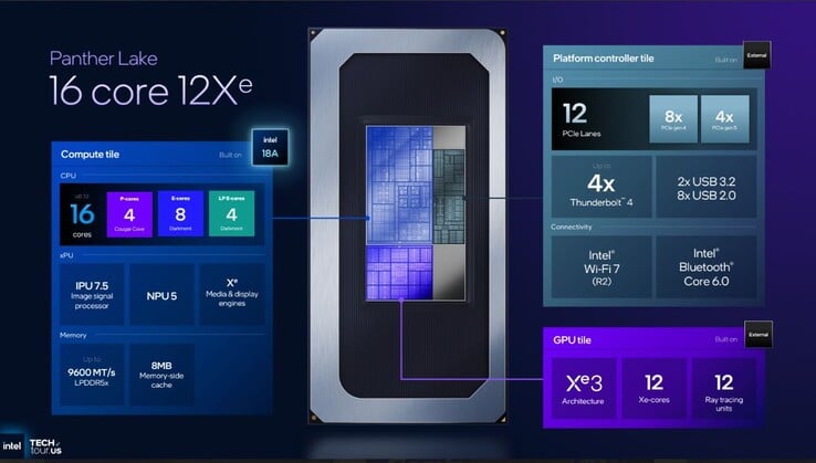 Especificações da CPU Intel Panther Lake. (Fonte da imagem: Intel)