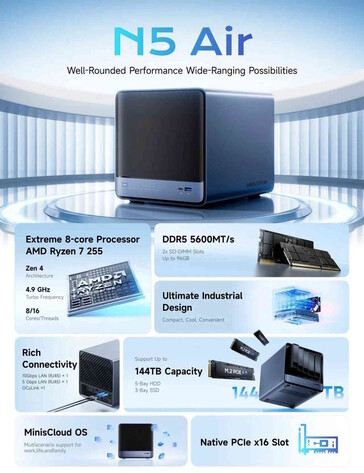 O N5 Air inclui até mesmo um slot PCIe (Fonte da imagem: Minisforum)