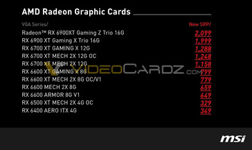 SRPs da série AMD RX 6000 sobre integradores de sistemas NVX. (Fonte de imagem: VideoCardz)