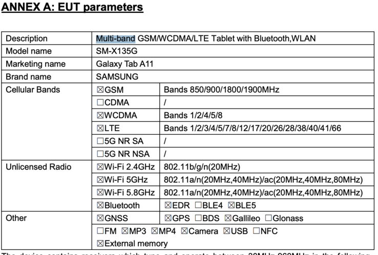 Opções de conectividade da variante LTE do Samsung Galaxy Tab A11. (Fonte da imagem: FCC)