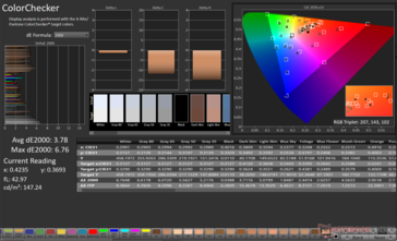 ColorChecker Avg dE2000: 3,78. Máximo dE2000: 6,76