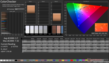 ColorChecker Avg dE2000: 3,7. Máximo dE2000: 7,32