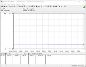 Consumo de energia do sistema de teste (ocioso)