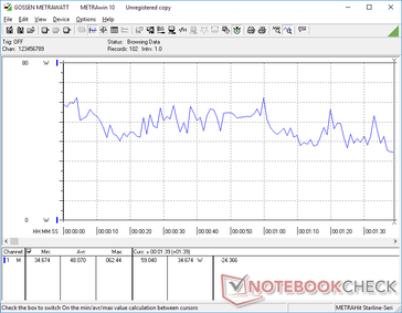 3DMark 06 consumo de energia