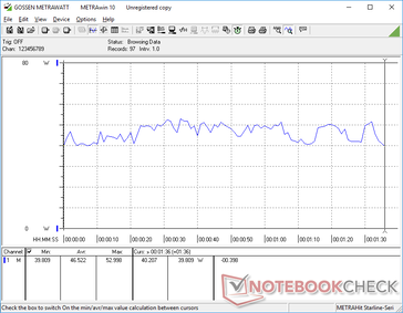 3DMark 06 consumo de energia