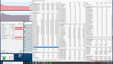 Prime95 stress (Asus ZenBook 14). Observe o impulso inicial de curta duração nas taxas de relógio Turbo Boost antes das taxas de relógio e da queda de temperatura