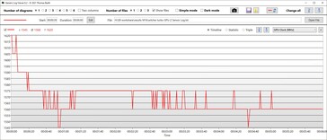 GPU velocidade do relógio Turbo